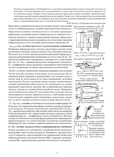 Сопротивление материалов