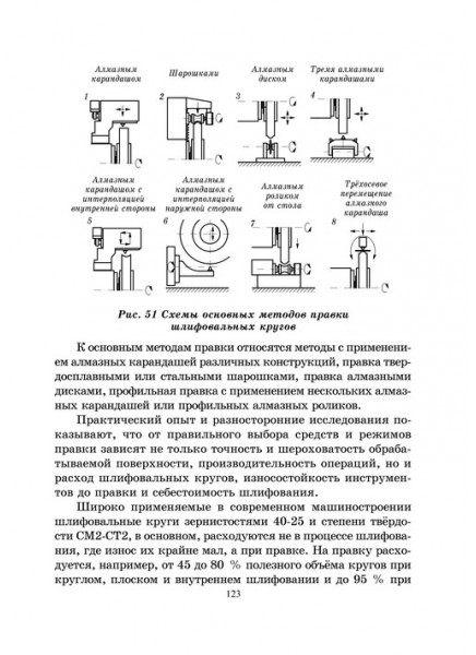 Выбор высокоэффективных абразивных инструментов и режимов резания для различных видов шлифования заготовок