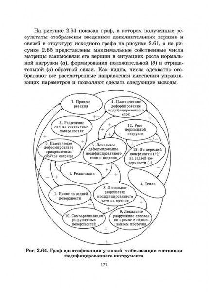 Прогрессивные направления повышения эффективности использования металлорежущего инструмента