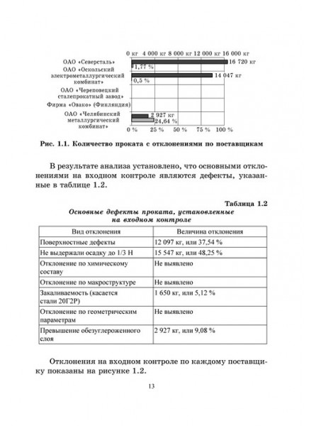 Подготовка проката для высокопрочных болтов