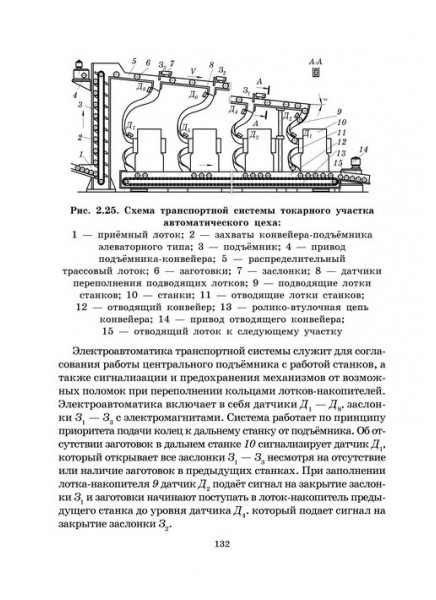 Оборудование машиностроительных предприятий