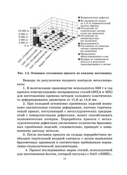 Подготовка проката для высокопрочных болтов