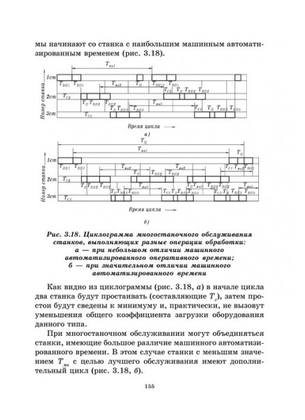 Проектирование участков и цехов машиностроительных производств