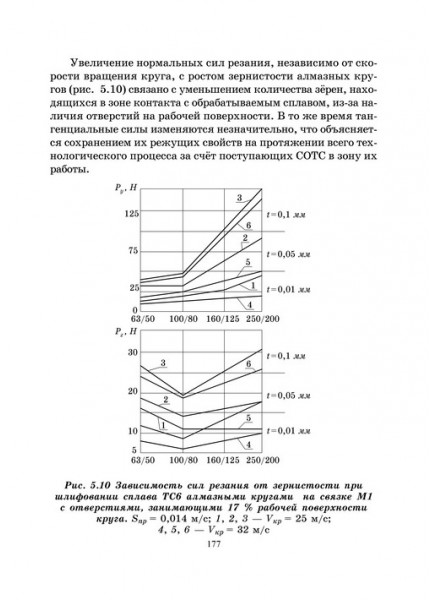 Производительное алмазное шлифование