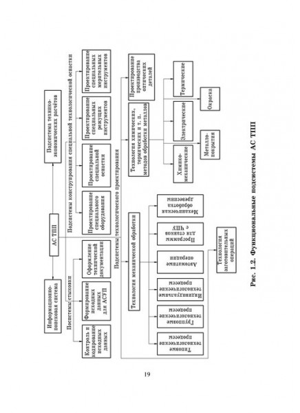 Технология производства и автоматизированное проектирование технологических процессов машиностроения
