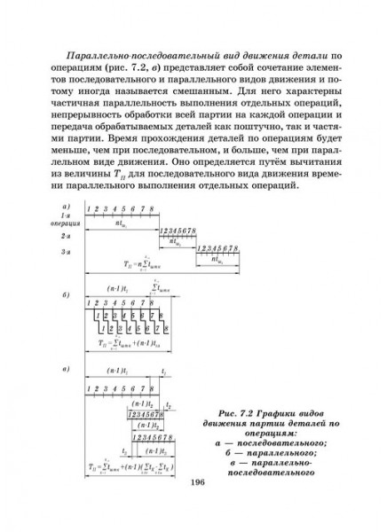 Основы механосборочного производства