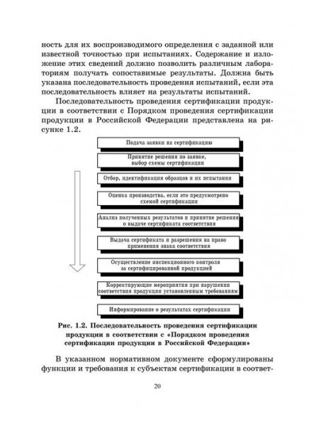 Сертификация программной продукции