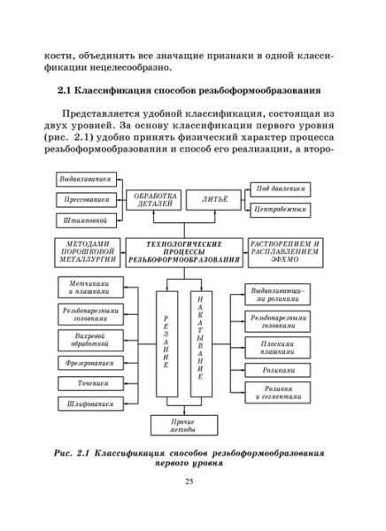 Режущий инструмент. Инструмент и технология резьбоформообразования