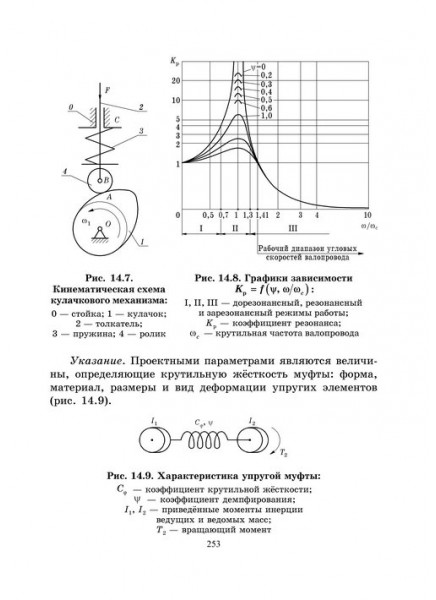 Оптимизация прикладных задач. Вводный курс