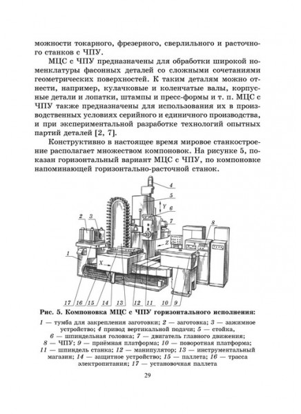 Модульный принцип построения многоцелевых станков с ЧПУ