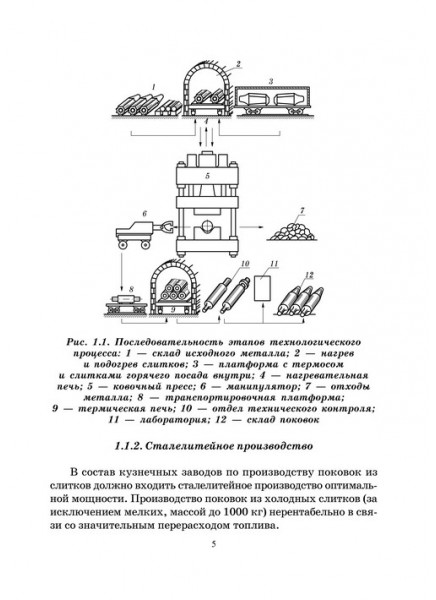 Проектирование кузнечно - штамповочных цехов и заводов. Часть 2