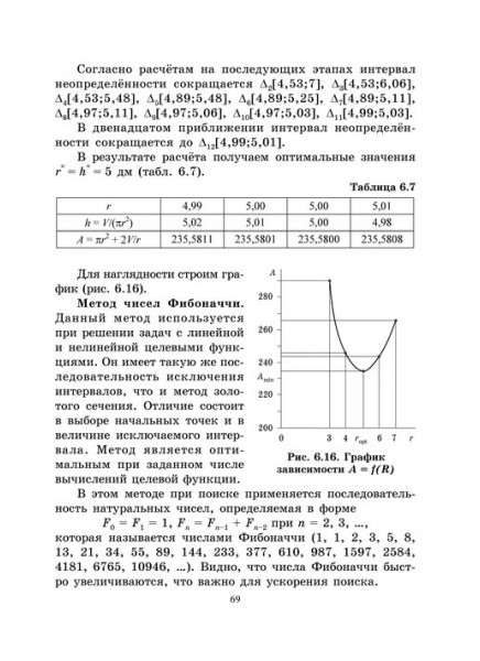 Оптимизация прикладных задач. Вводный курс