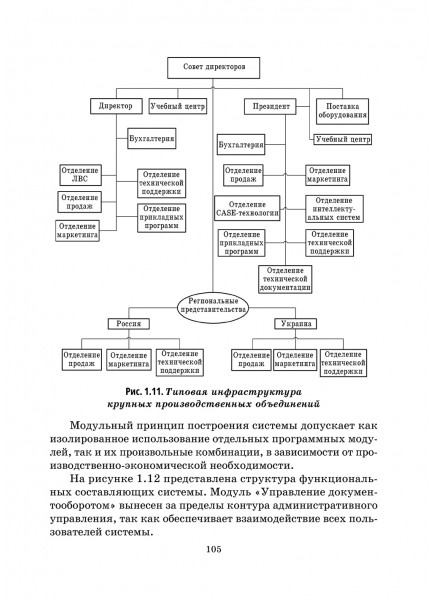 Управление качеством. Системный подход к проблеме качества