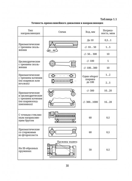 Фотоэлектрические преобразователи перемещений