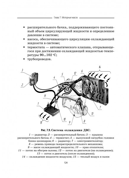 Смазочные материалы в трибосопряжениях